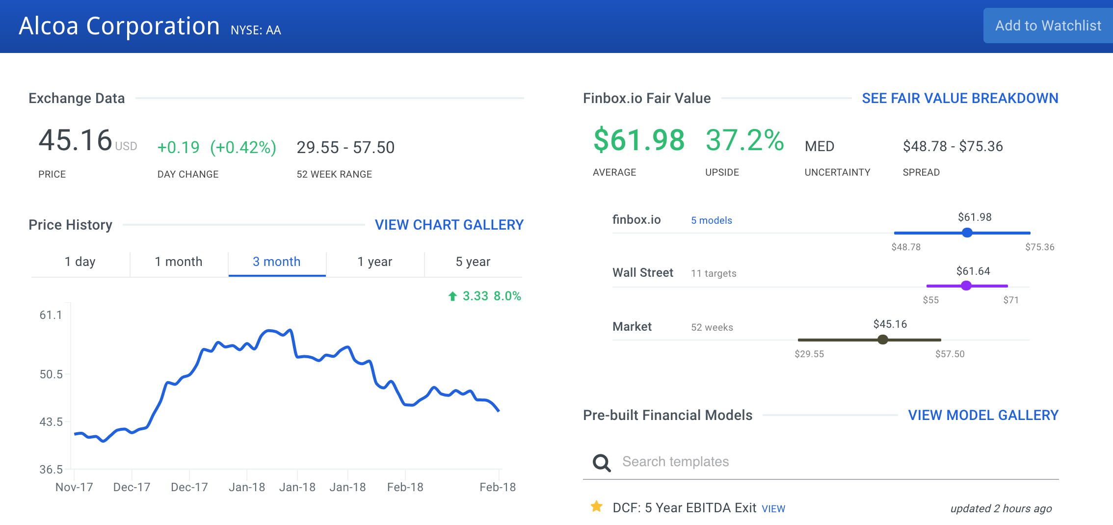 Alcoa Corporation Stock Intrinsic Value