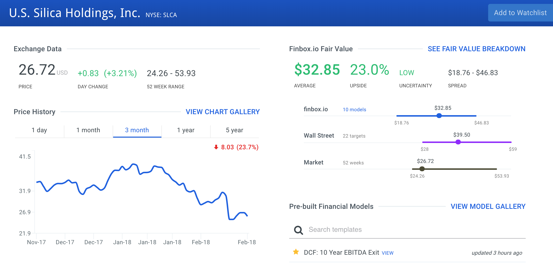 U.S. Silica Stock Intrinsic Value