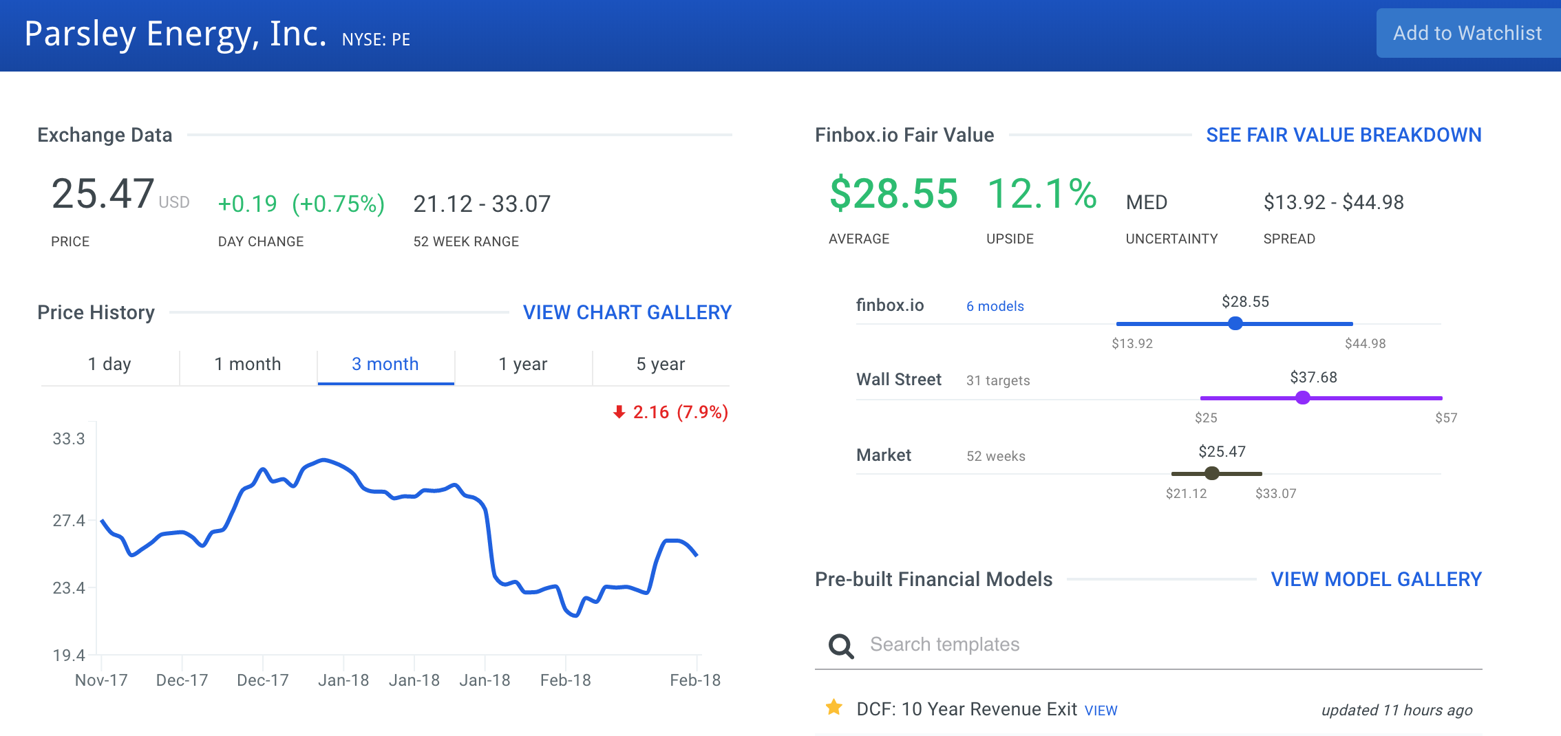 Parsley Energy Stock Intrinsic Value