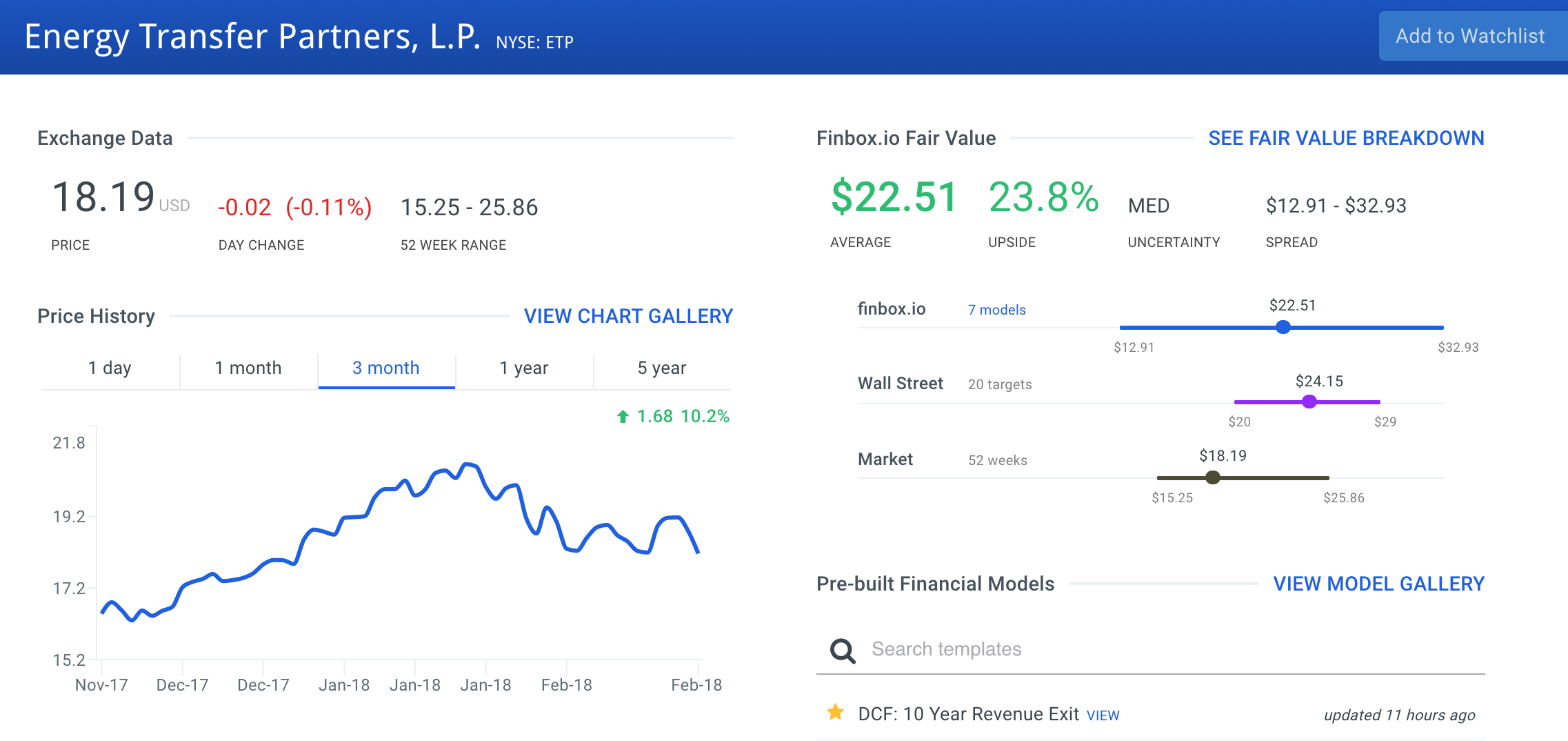 Energy Transfer Partners Stock Intrinsic Value