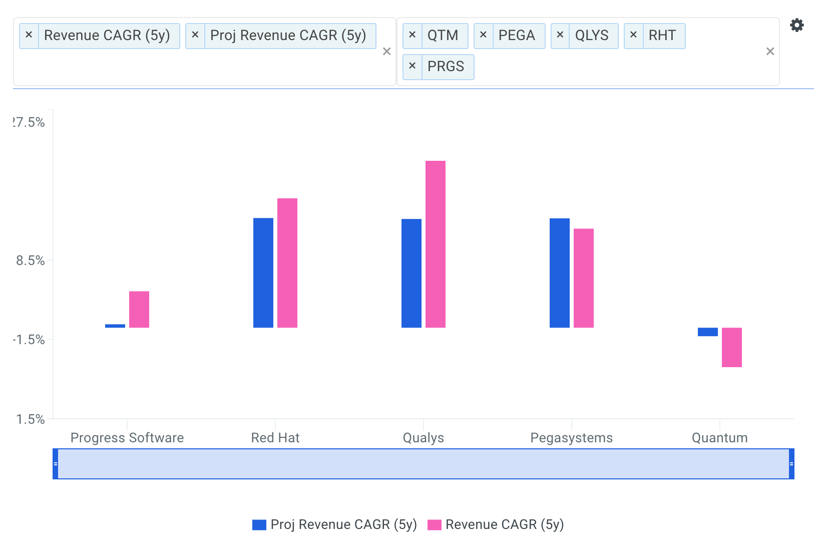 PRGS Revenue Growth Chart