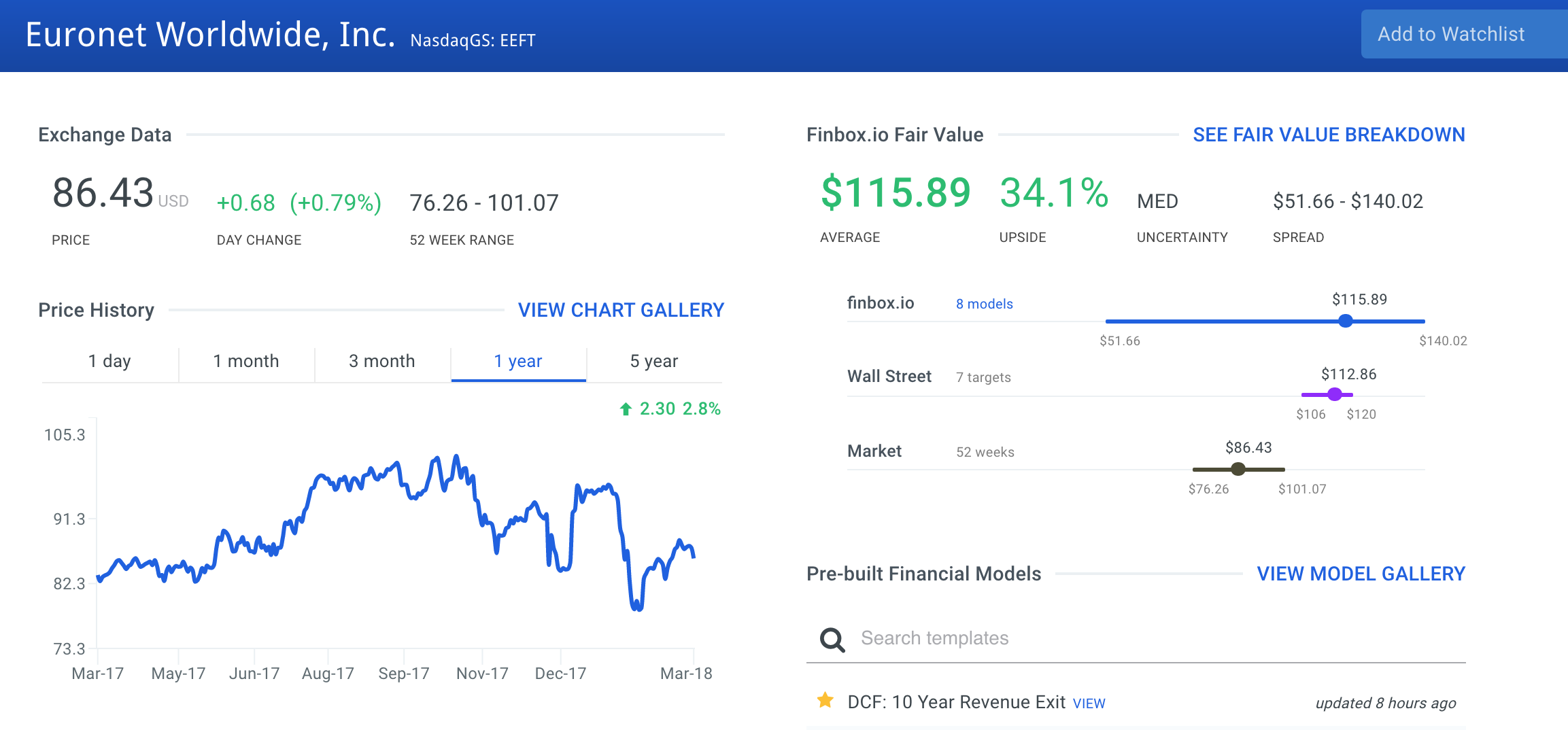 Euronet Worldwide Stock Intrinsic Value