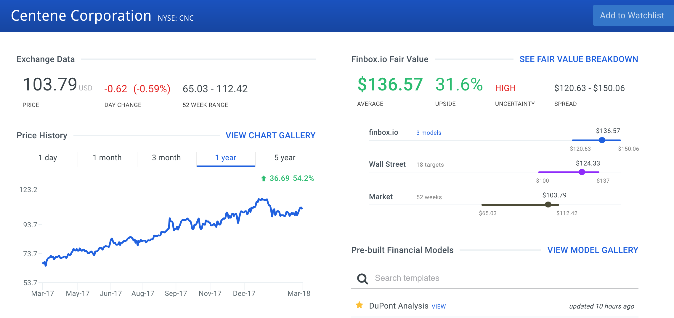 Centene Stock Intrinsic Value