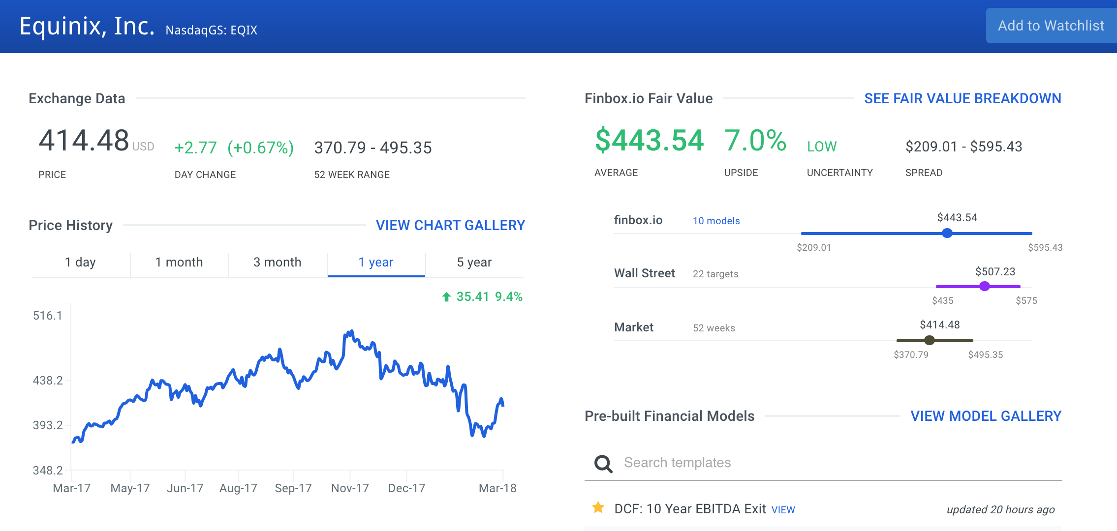 Equinix Stock Intrinsic Value