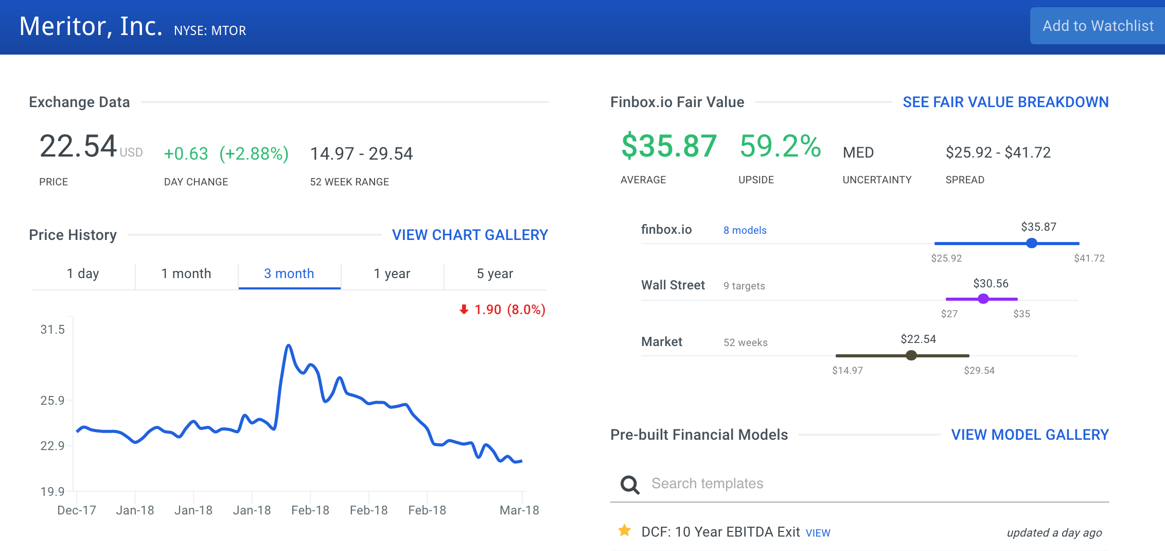 Meritor Inc Stock Intrinsic Value