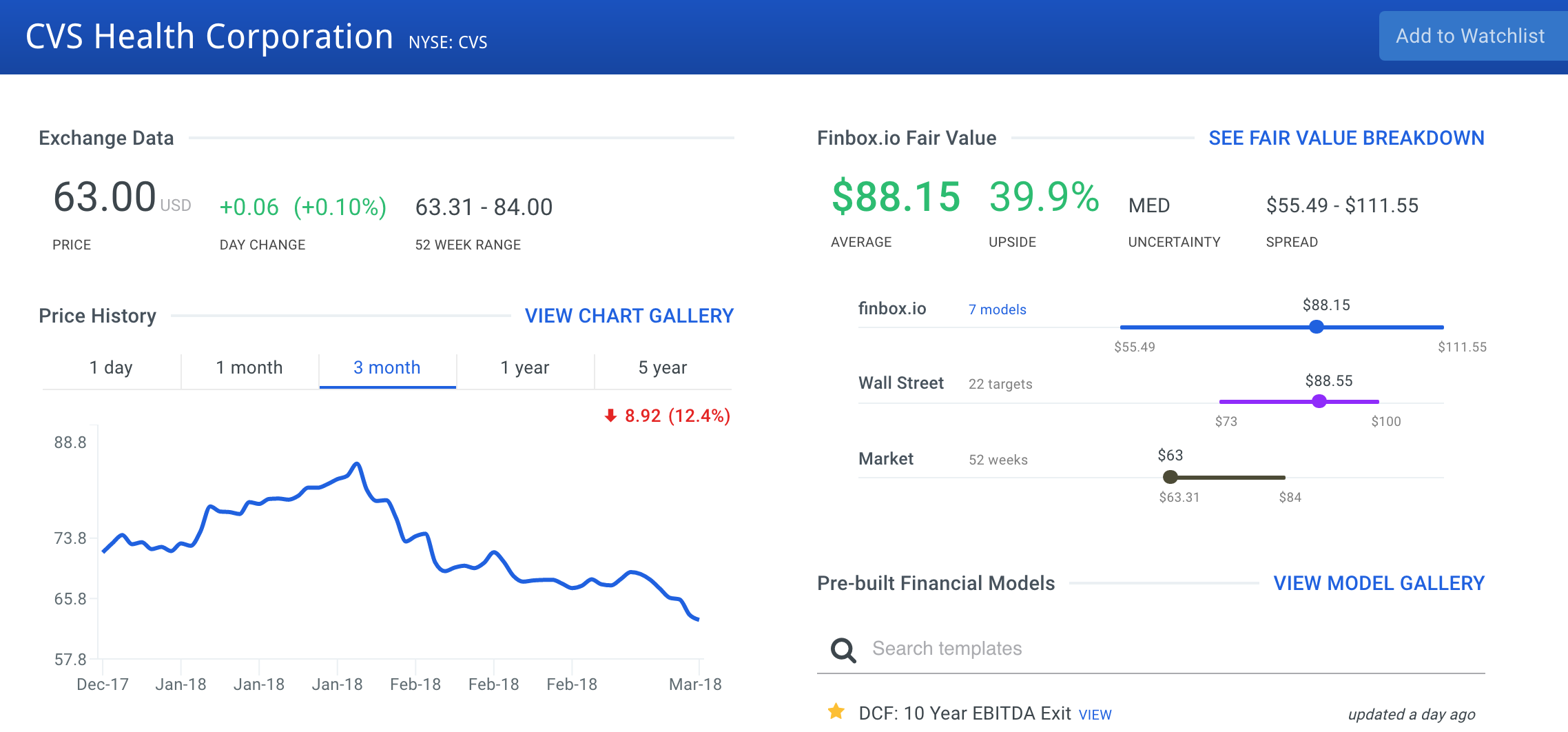 CVS Health Corp Stock Intrinsic Value