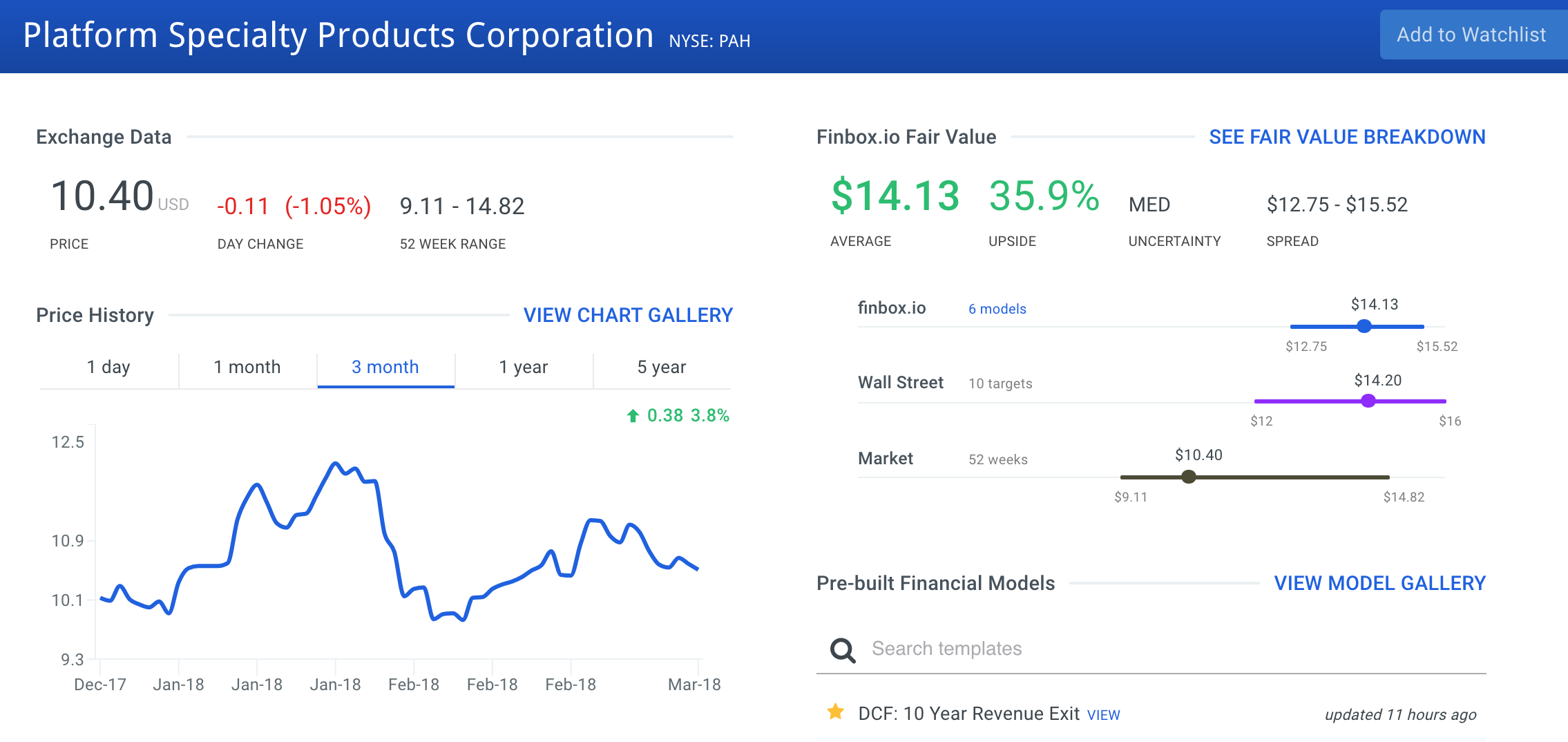 Platform Specialty Products Corp Stock Intrinsic Value