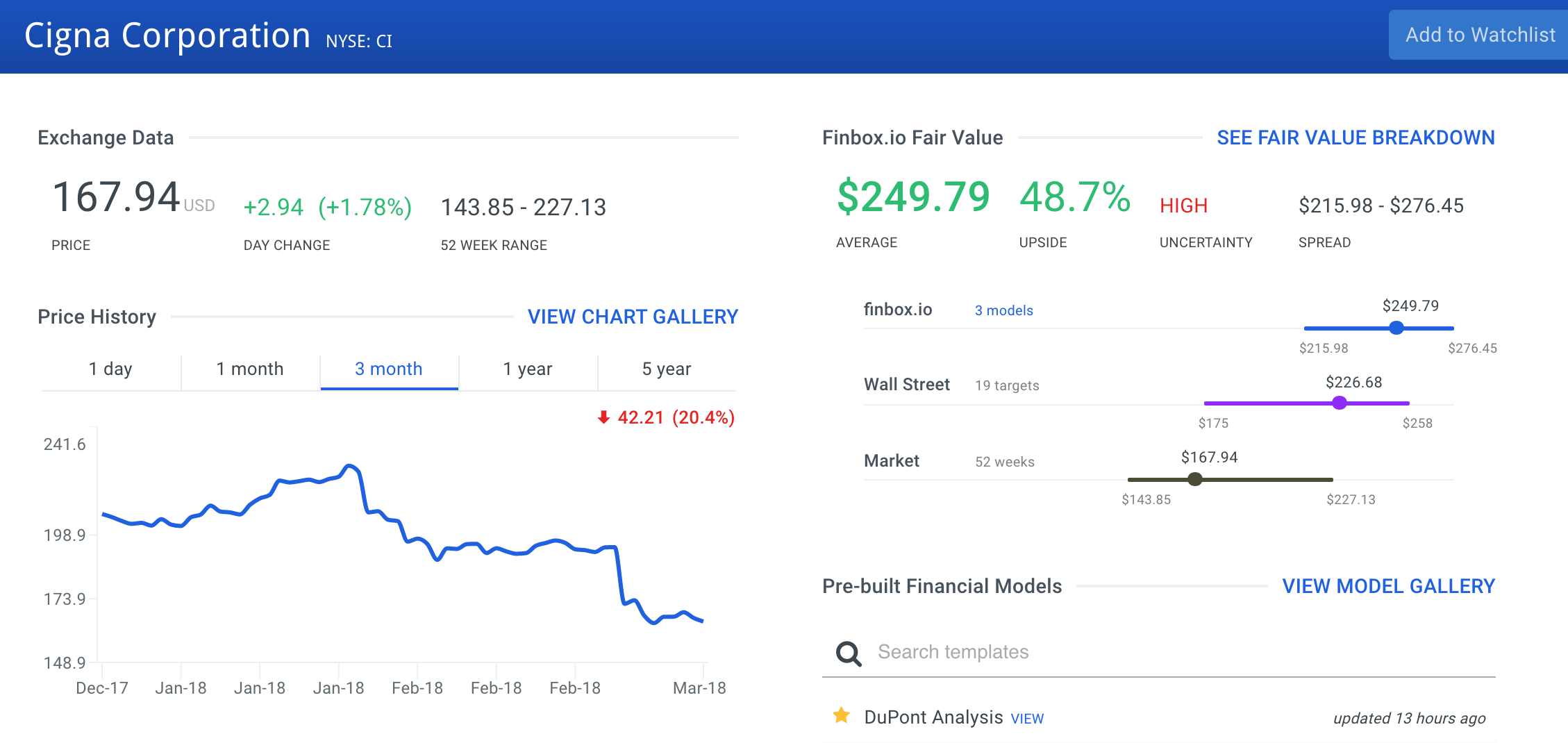 CIGNA Corporation Stock Intrinsic Value