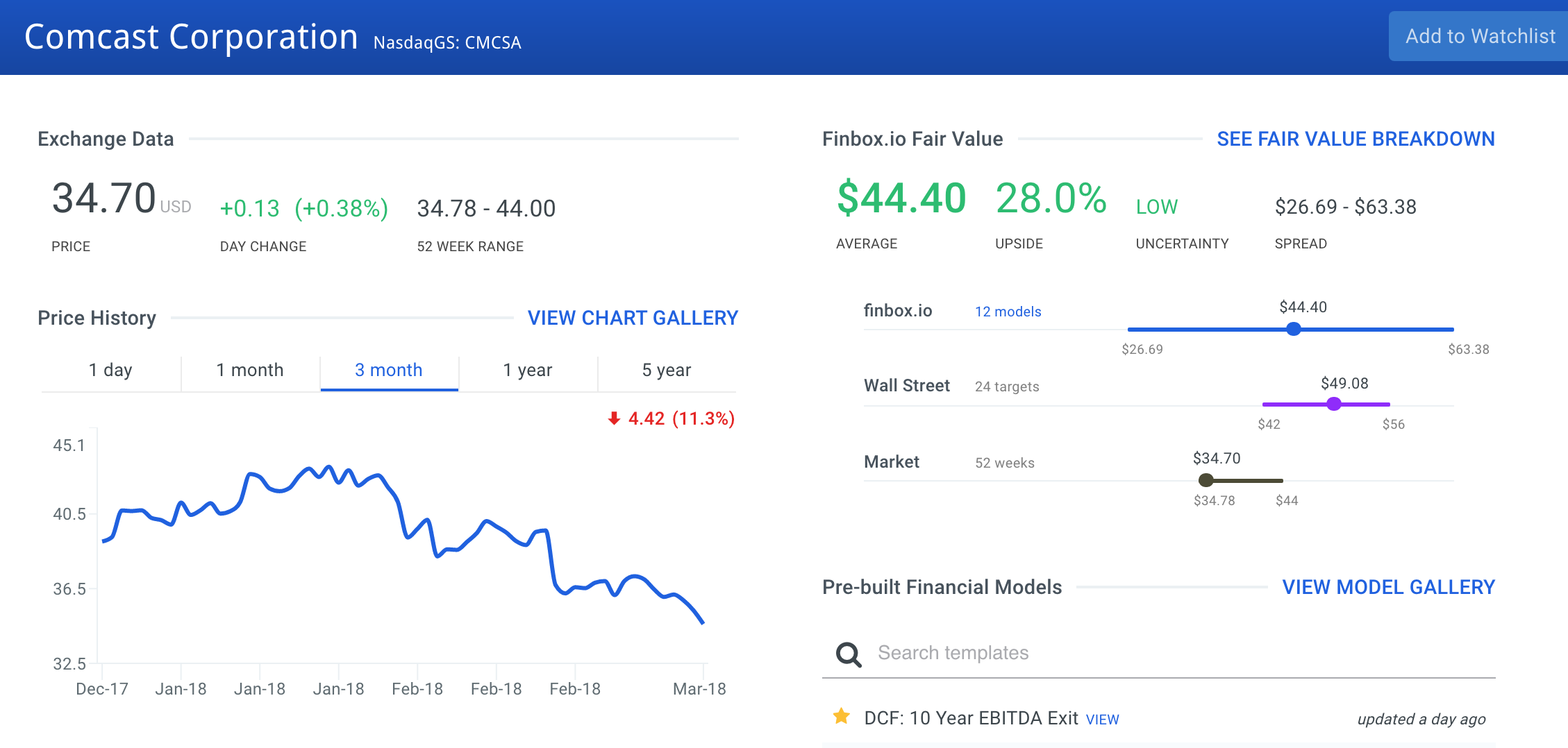 Comcast Corporation Stock Intrinsic Value