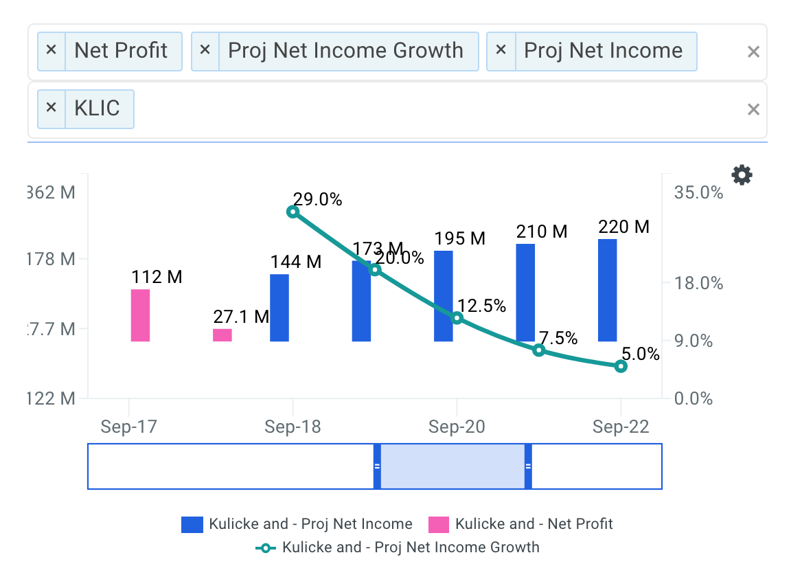 Kulicke and Soffa projected net income chart