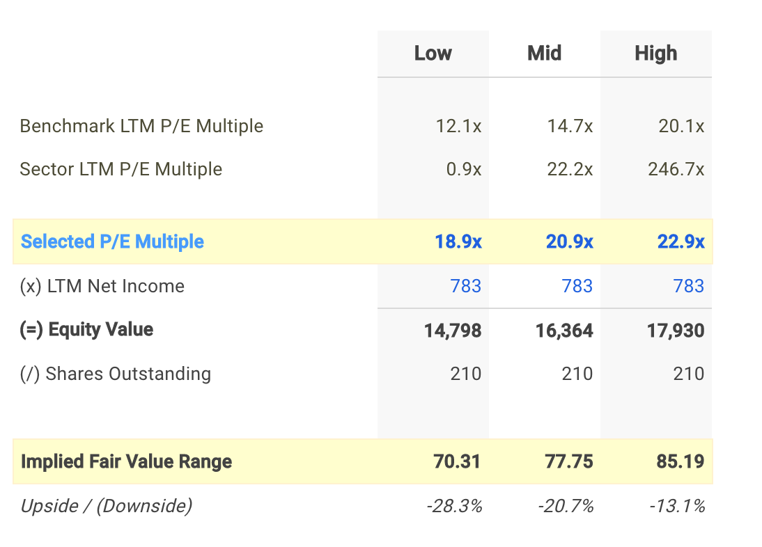 HSY P/E Valuation Calculation