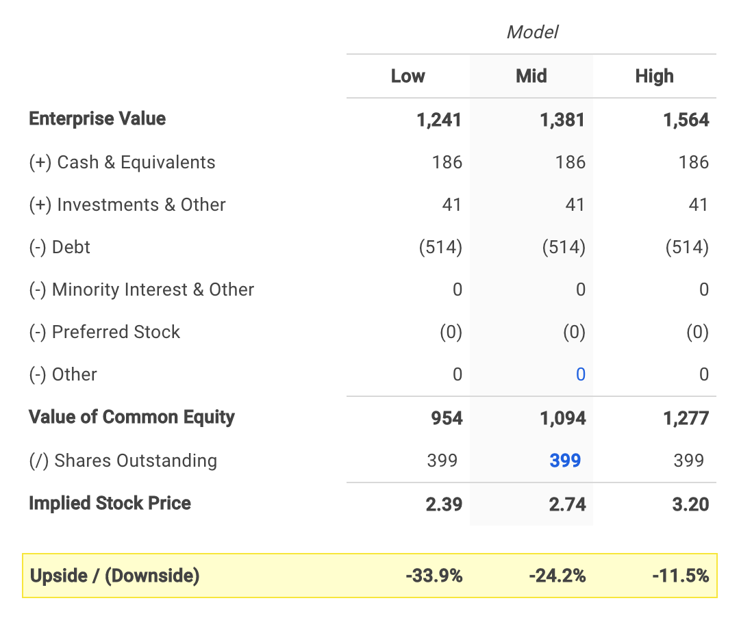 Hecla Mining's Equity Value Calculation