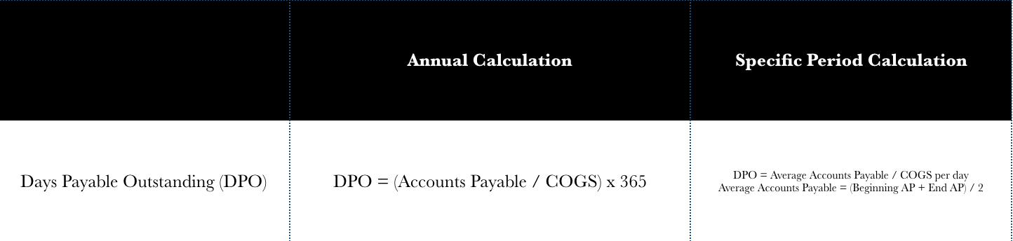 calculation of days payable outstanding