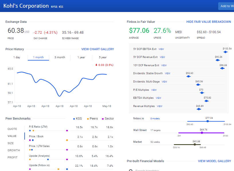 KSS Fair Value Table