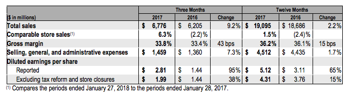 KSS Latest Quarter Key Stats Table