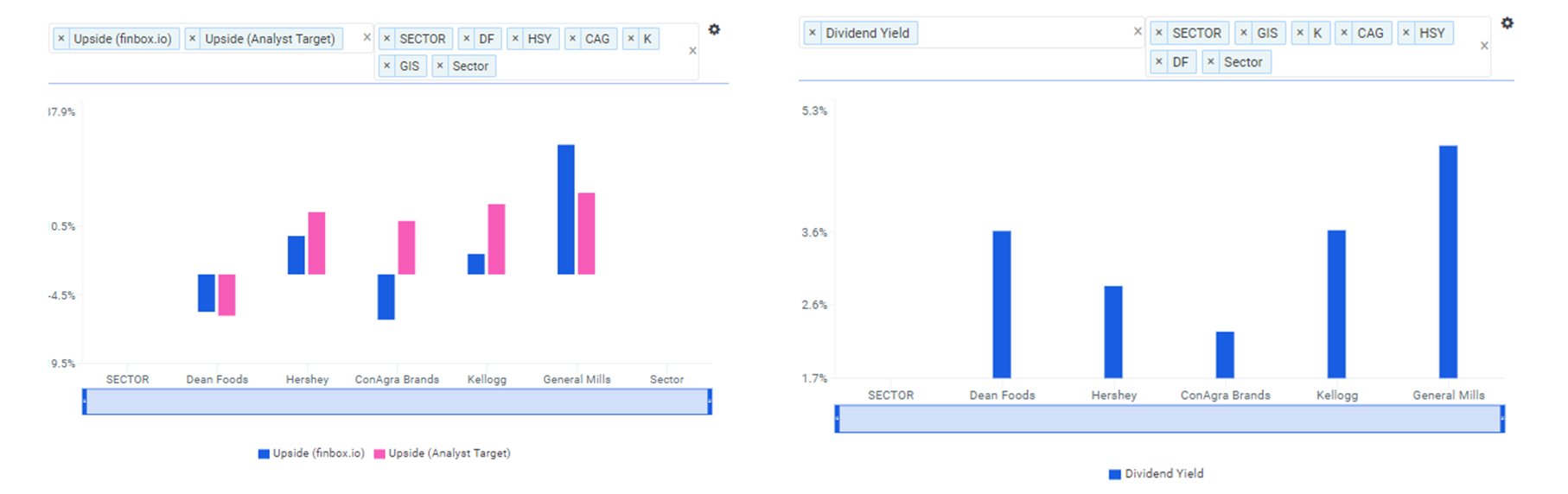 GIS 2 Charts