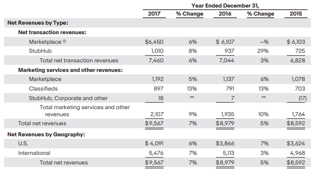 EBAY Segment Table