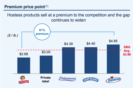 TWNK Premium Price Point Chart