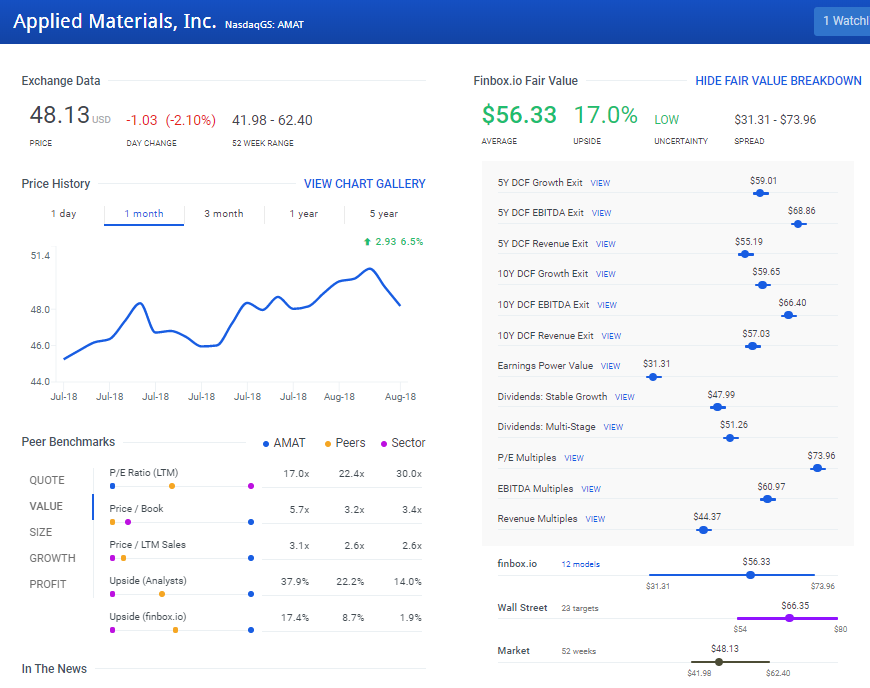 AMAT Finbox.io Fair Value