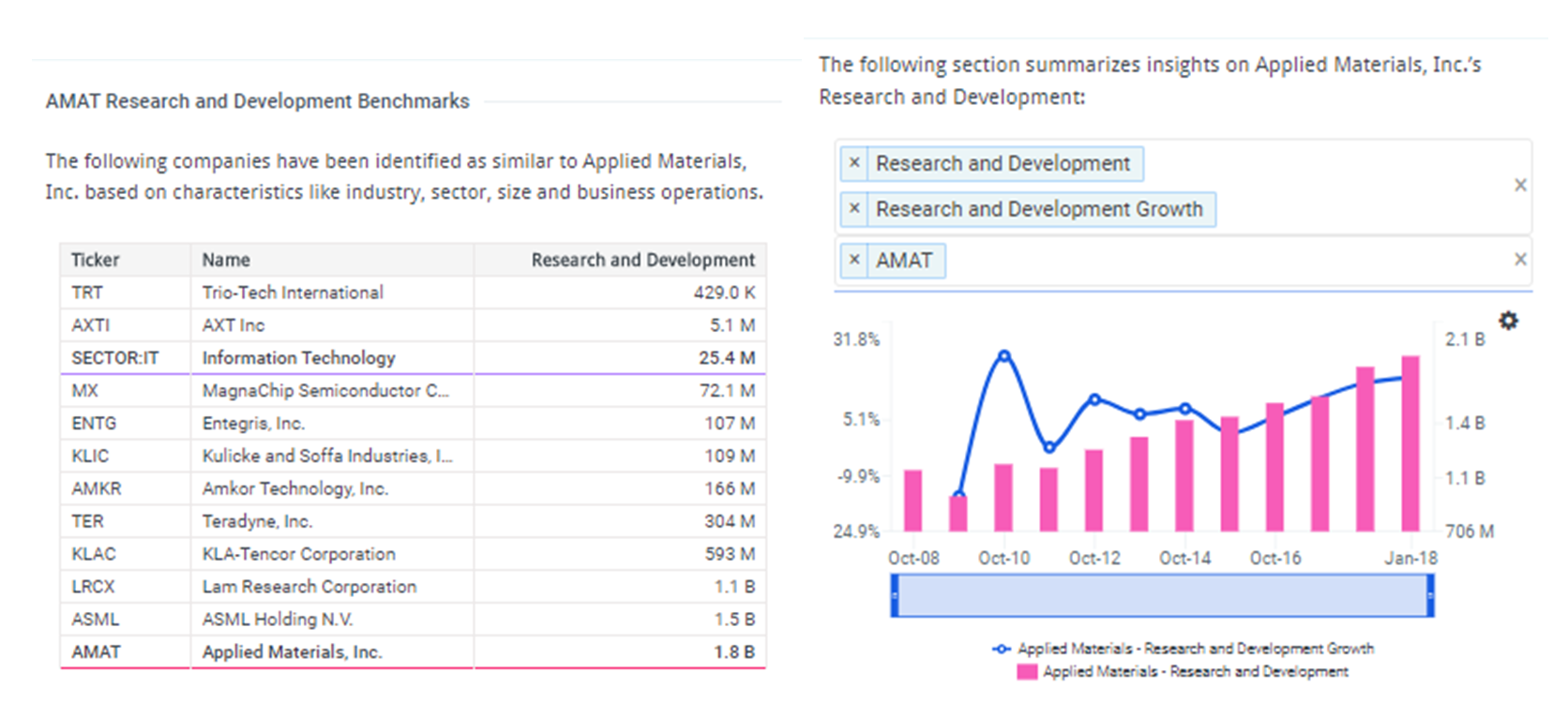 AMAT R&D Expense