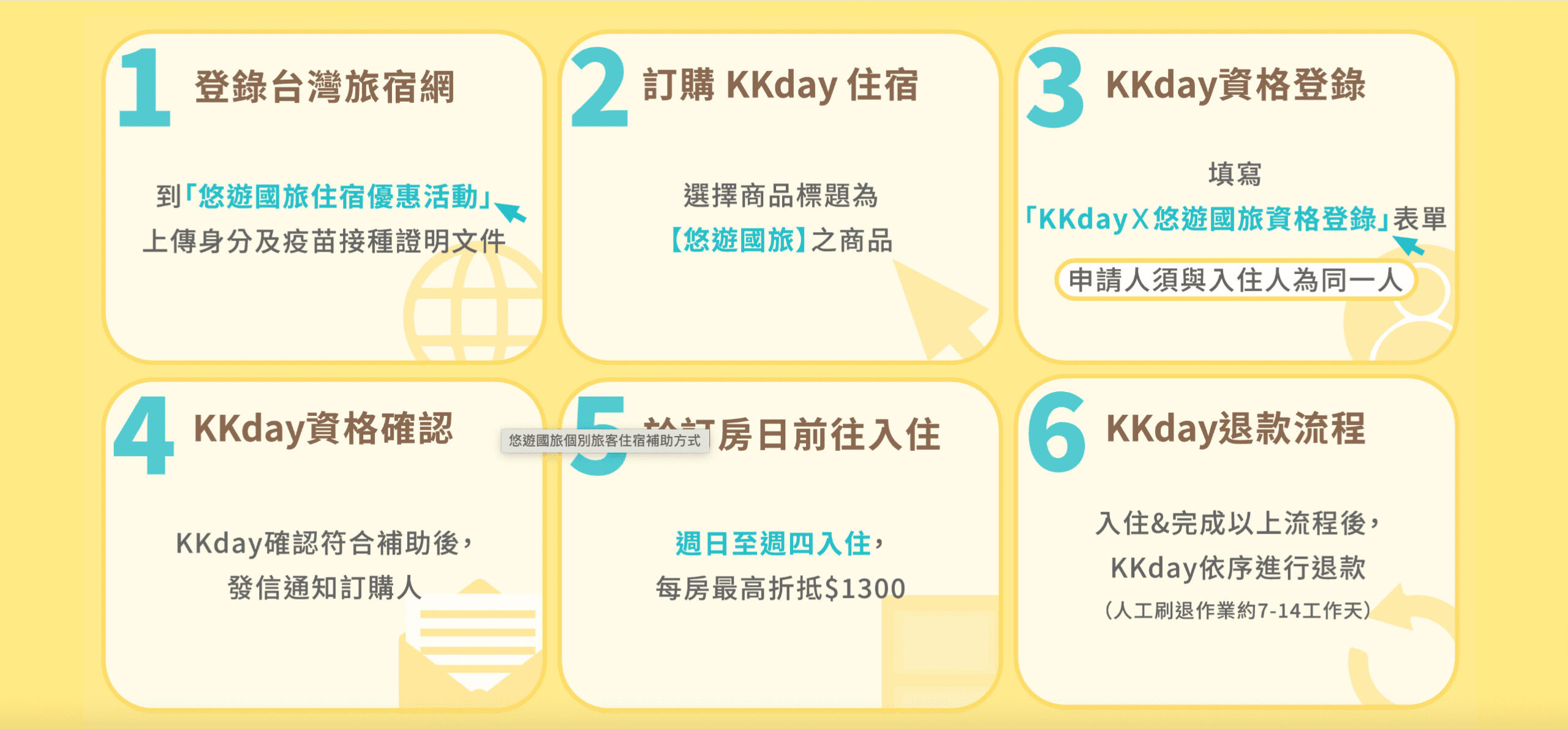 KKday 國旅補助