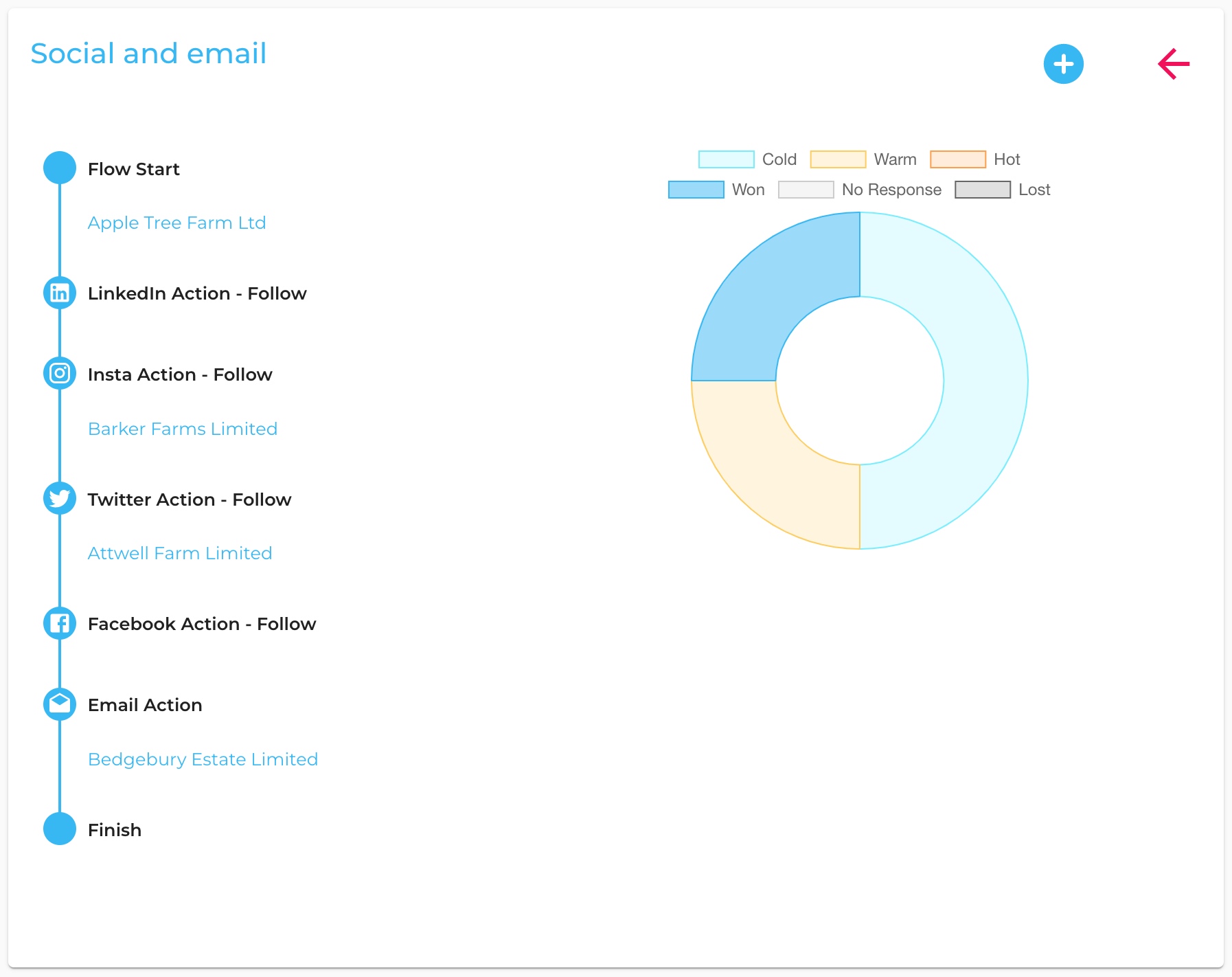 Outbound Automation