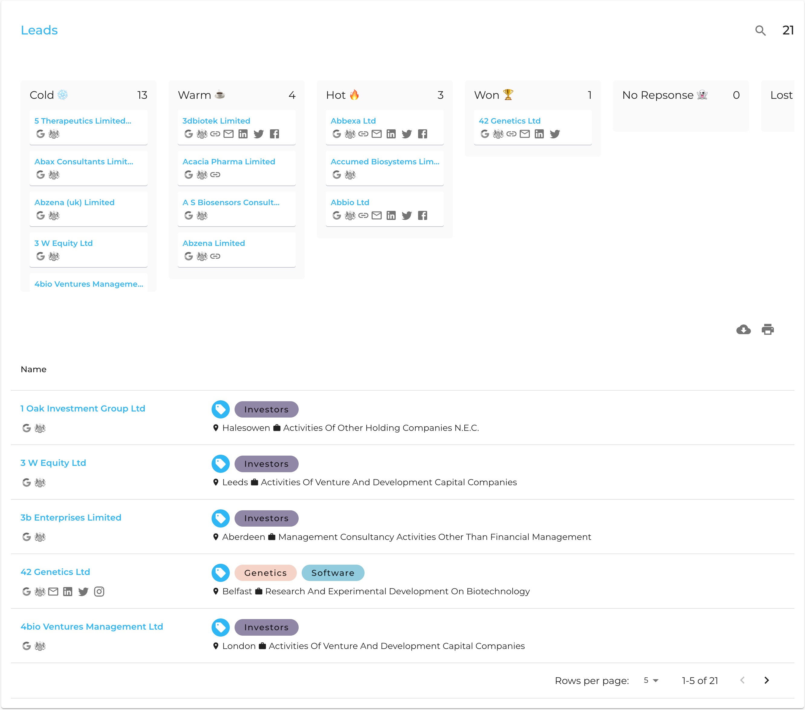 AI Analysis for Sales and Investor CRM