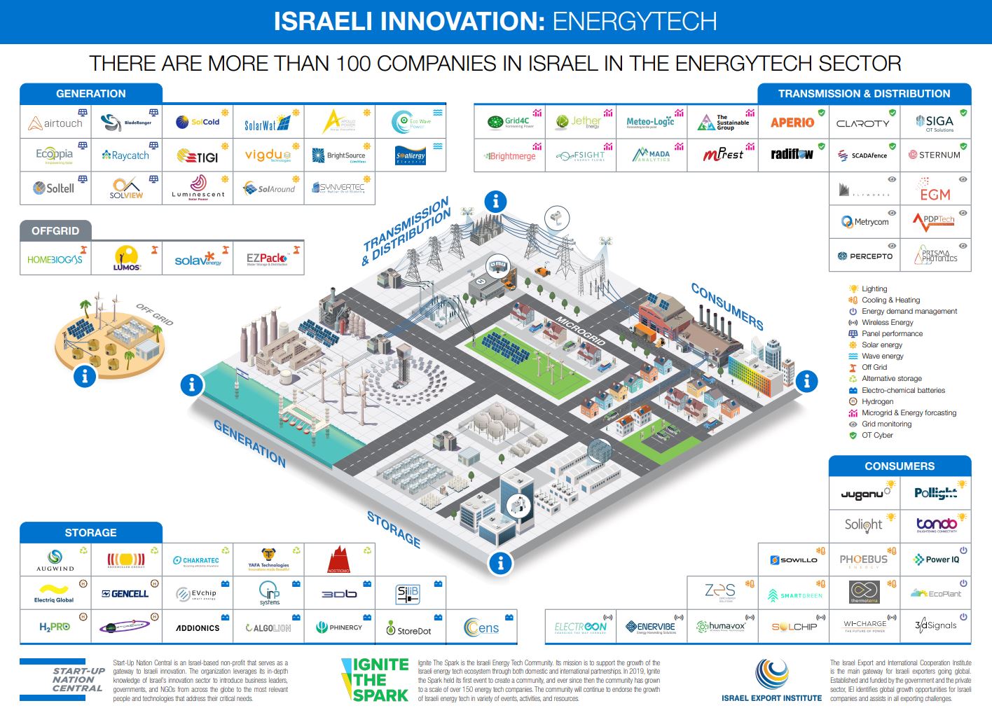Israeli EnergyTech Landscape Map logo