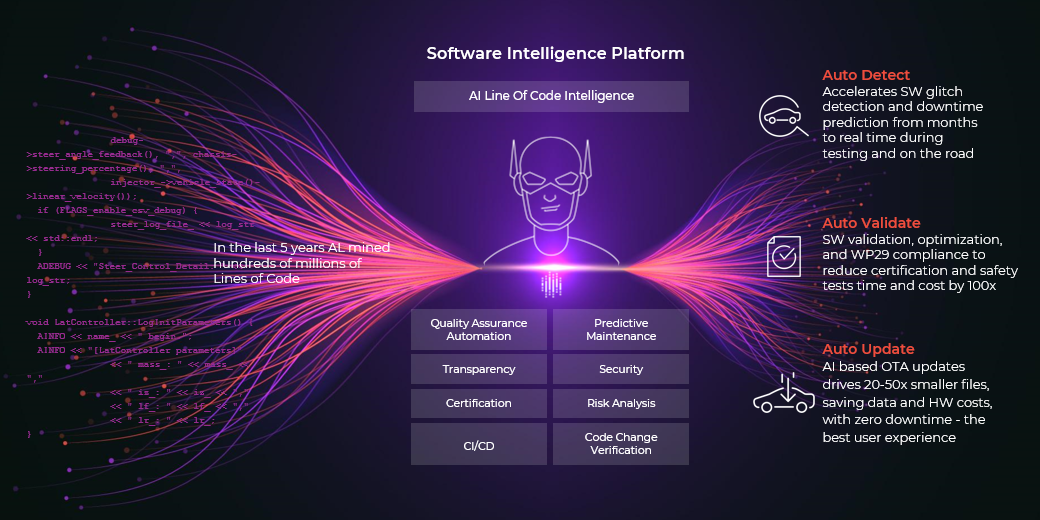 Vehicle Software Intelligence Platform logo