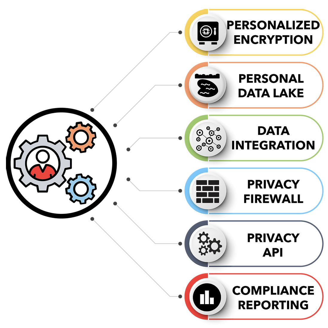 Privacy & Data Protection Operations Automation logo