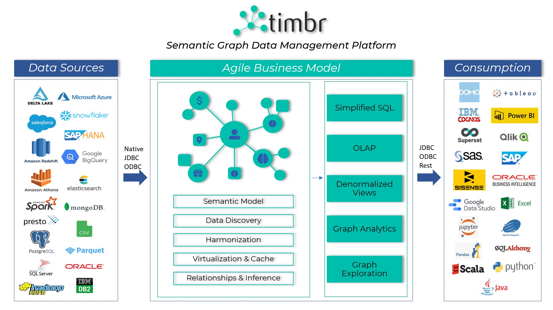 Timbr Semantic Graph Data Management Platform logo