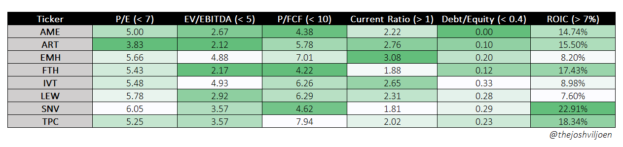 8 Value Stock Ideas