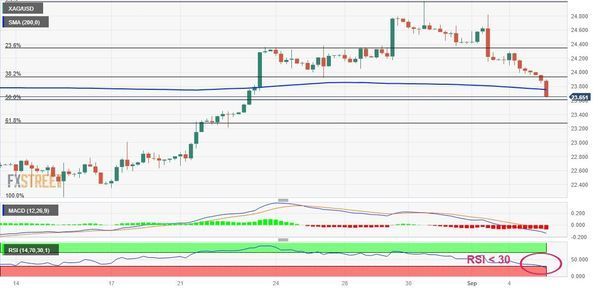 XAG/USD [SILVER] Market Outlook