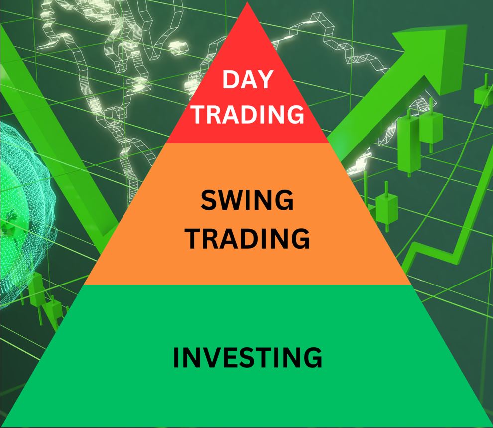 finmeup-what-is-swing-trading-soul-financial