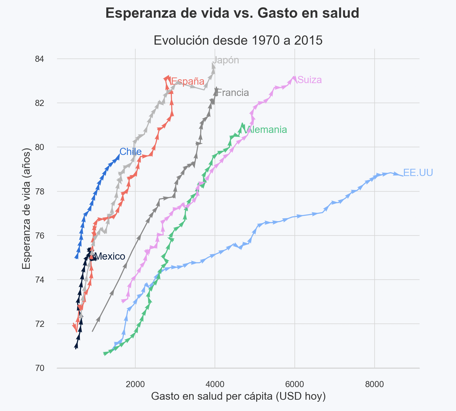 historia%20con%20datos%20salud.png