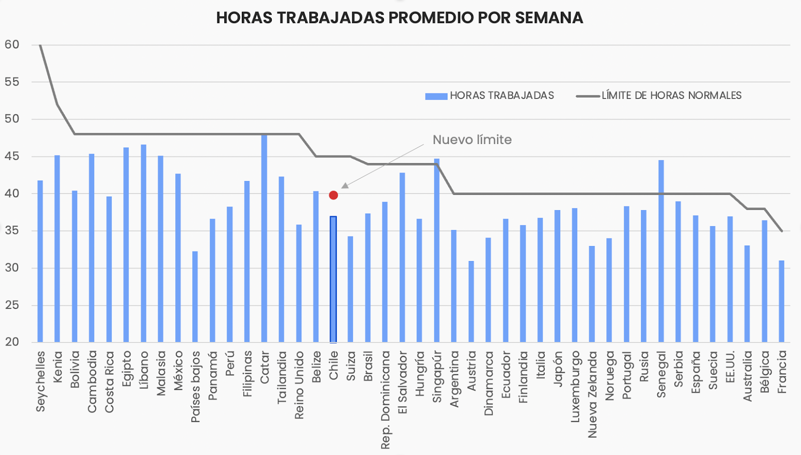 Horas%20trabajadas%20por%20semana.png