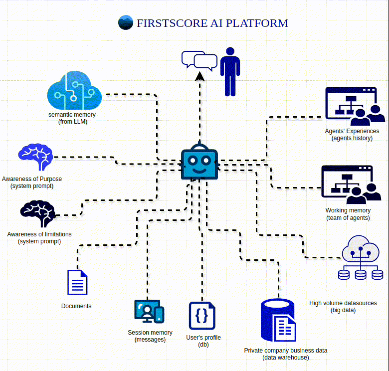 Data Architecture for Agent Integration