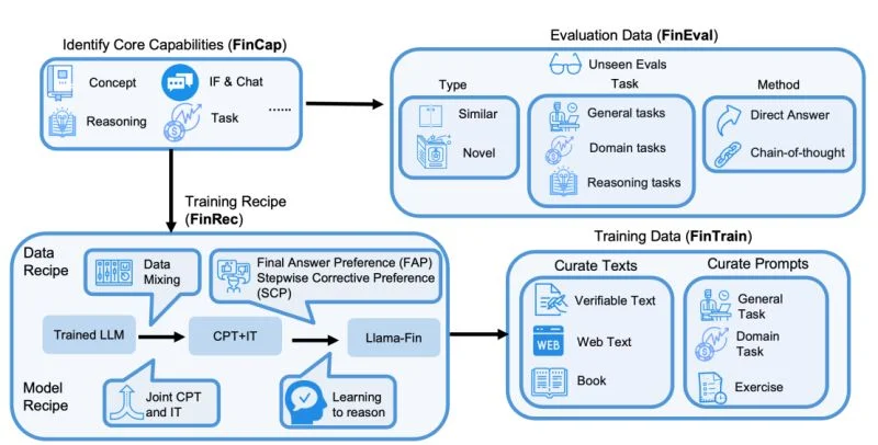 Reducing AI Hallucinations in Firstscore