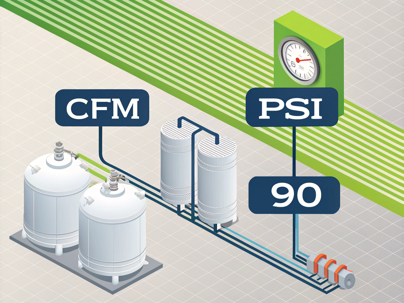 Infographic-style flat illustration showing three labeled sections: CFM represented by flowing air streams in bright green...
