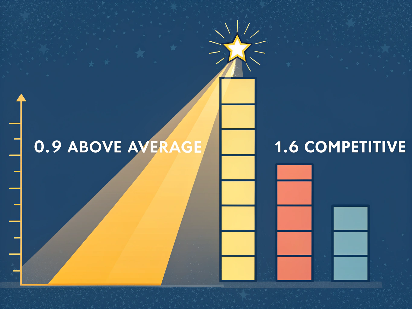 Visuell skala över högskoleprovresultat från normalt till excellenta resultat