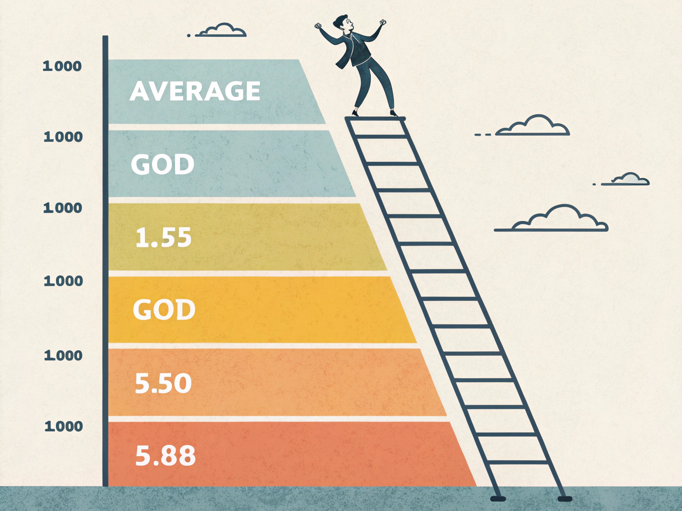 Högskoleprovet resultat kategorier från svagt till utmärkt