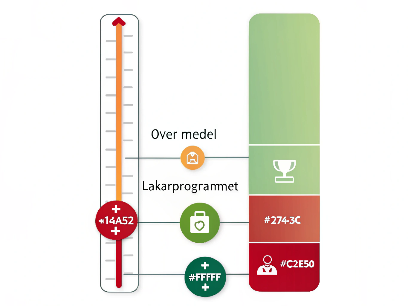 Visuell guide till högskoleprovsresultat och vad som krävs för olika utbildningar