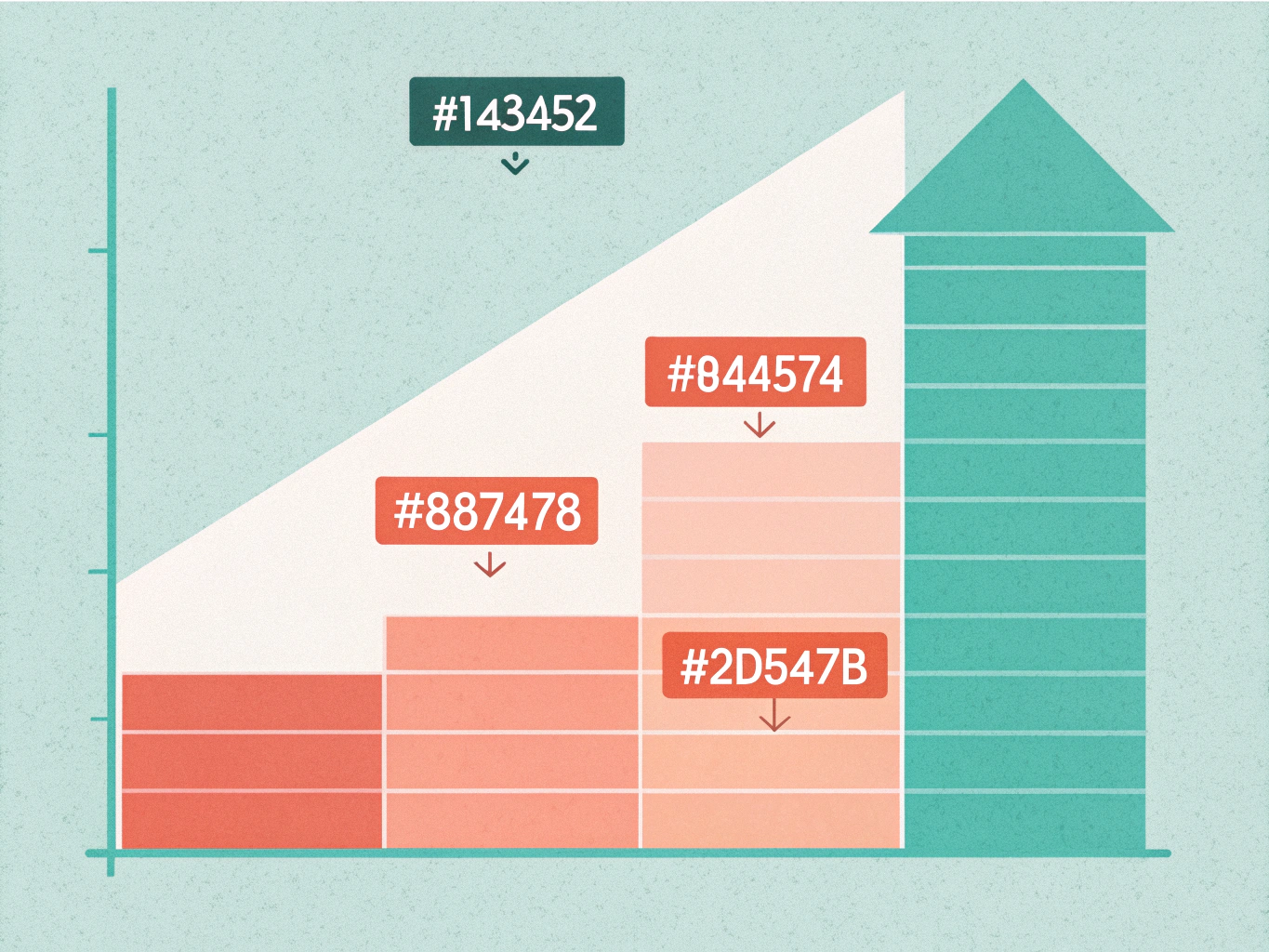 Fördelning av högskoleprovsresultat med medelvärde markerat