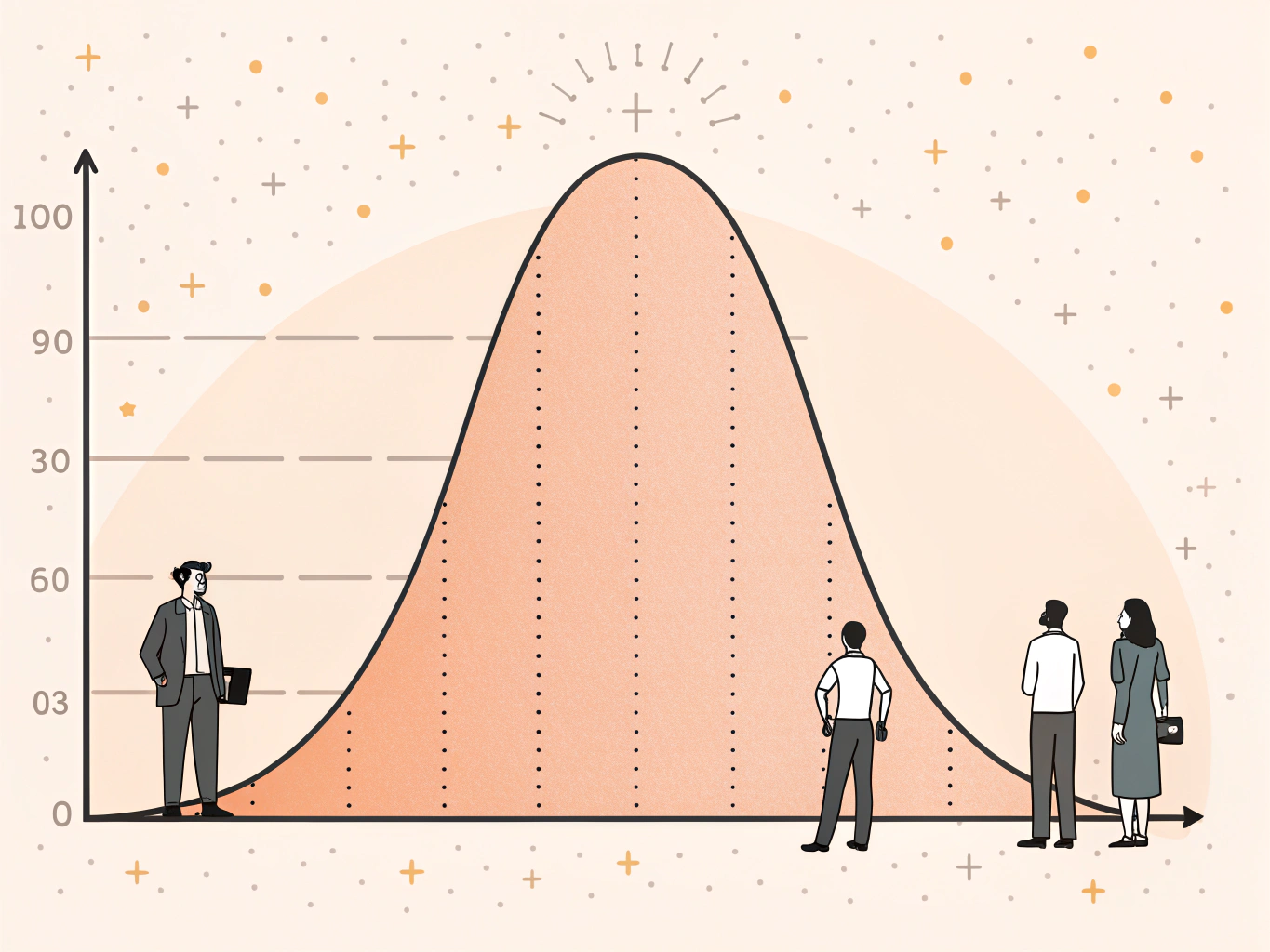 Normalfördelningskurva visar hur högskoleprovsresultat fördelar sig med medelvärde på 0,90 poäng