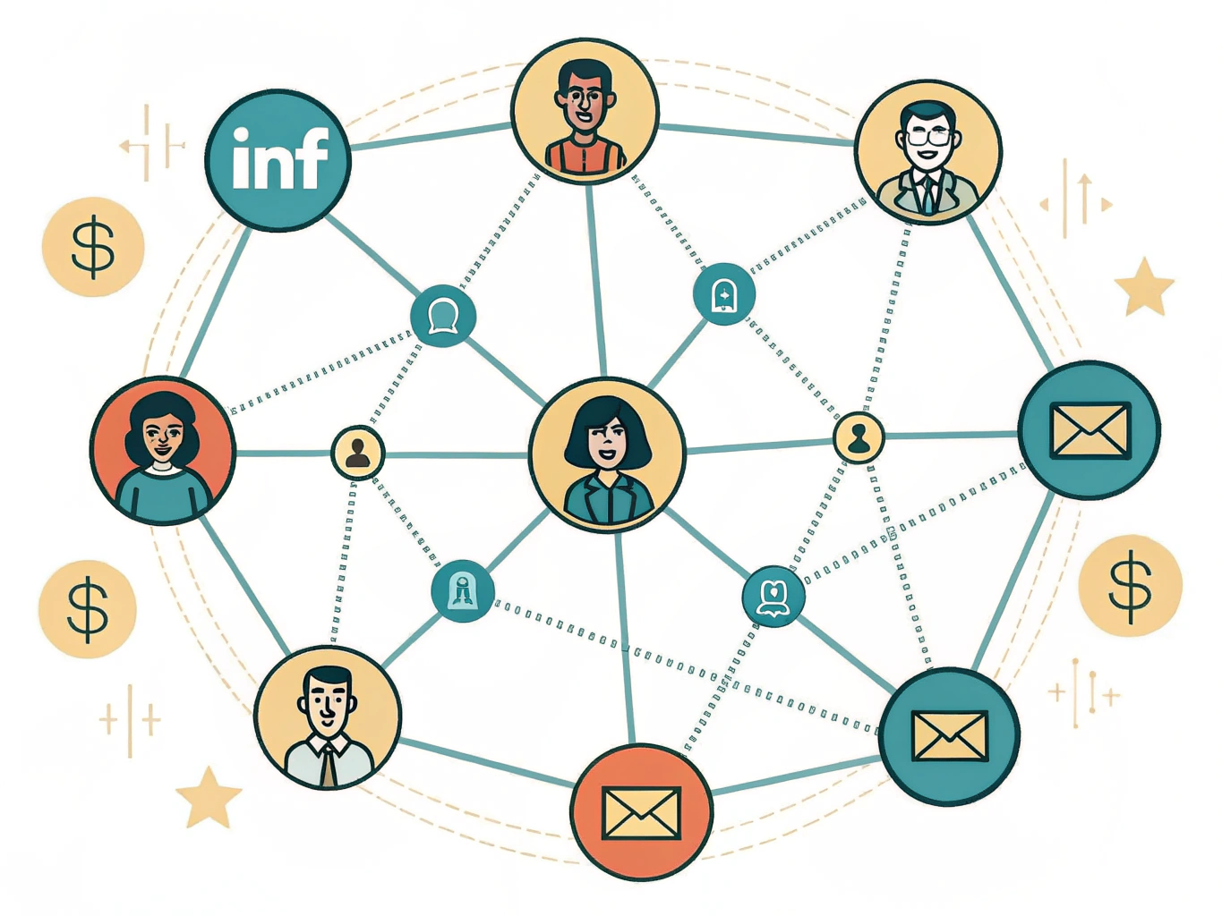 Omnichannel B2B lead generation system combining LinkedIn and email