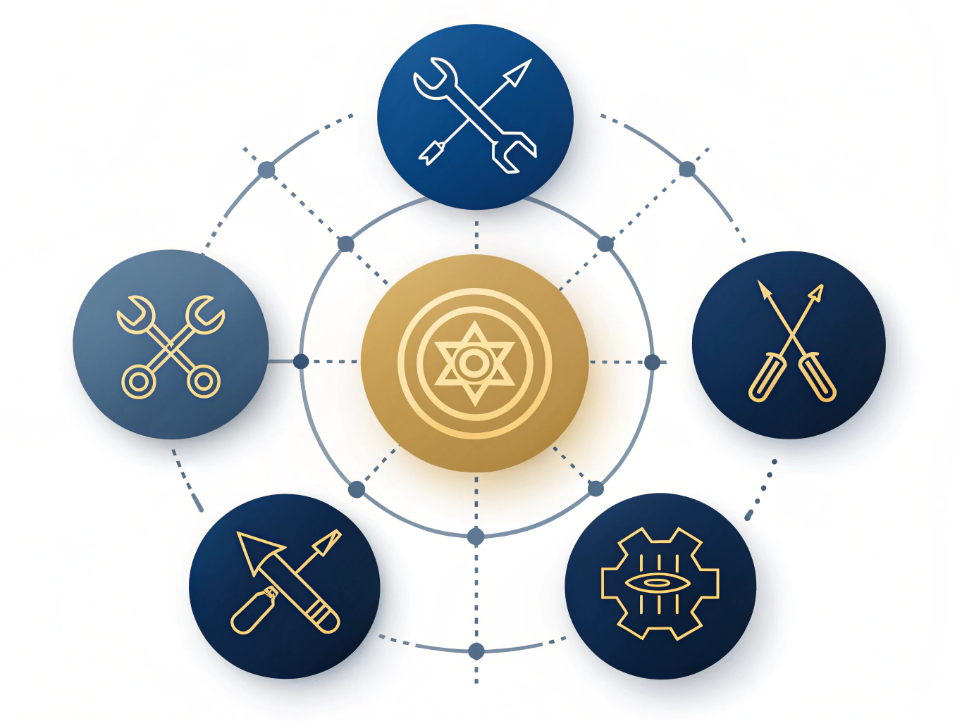 Top AI SEO tools ecosystem and integration architecture