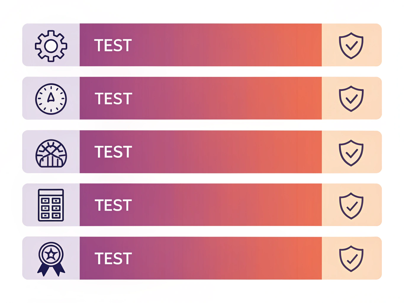 Visuell representation av högskoleprovet fem provpass och deras struktur