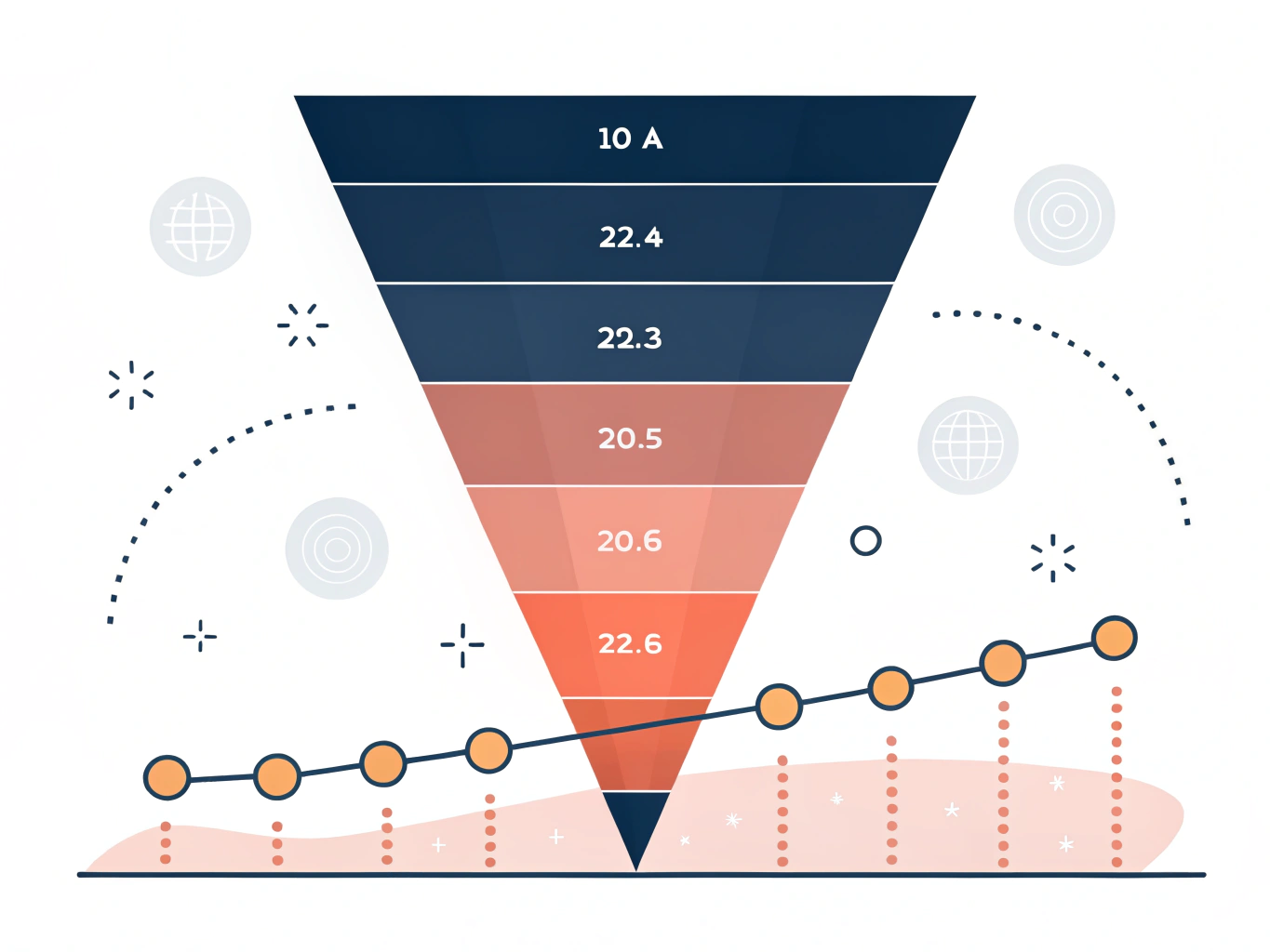 LinkedIn Lead Gen Forms conversion funnel showing lead optimization process