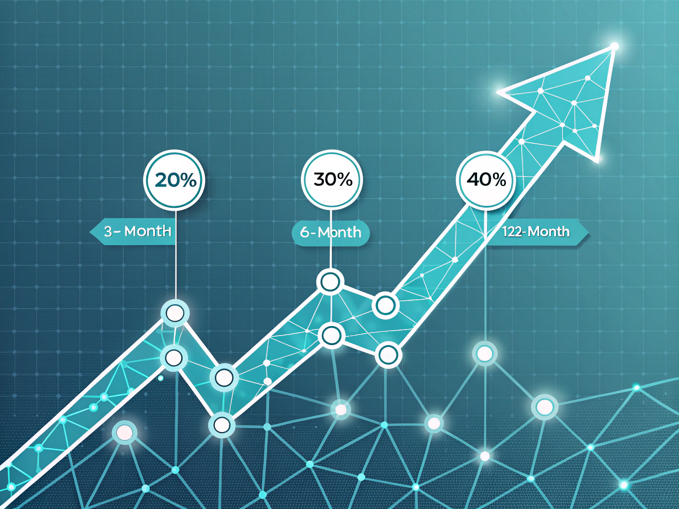 ROI timeline showing CTR improvements and organic traffic gains from schema markup implementation