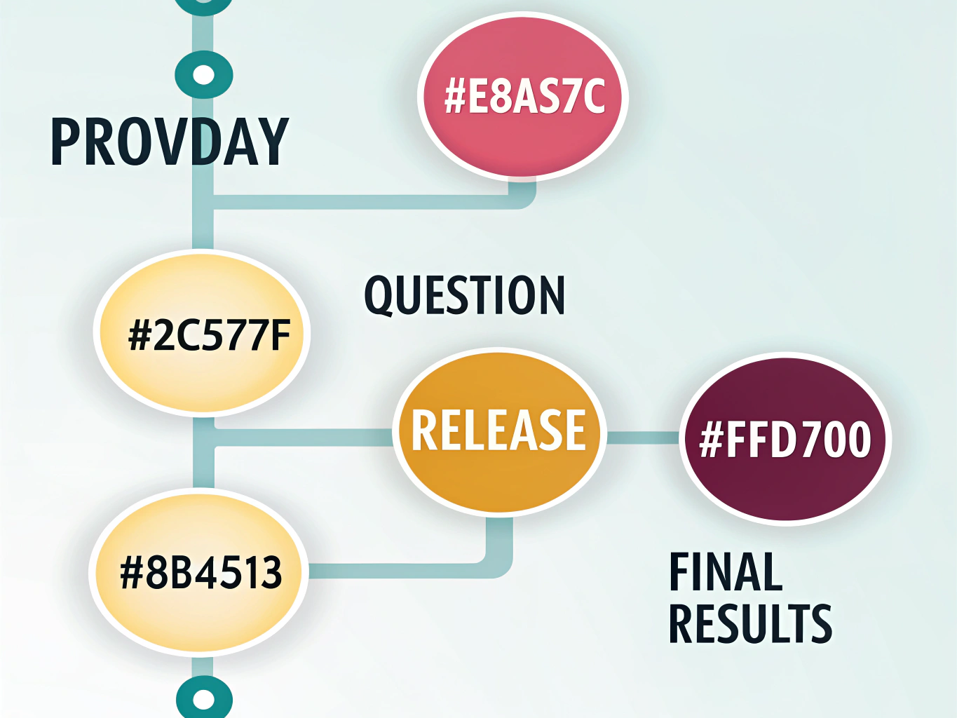 Tidslinje högskoleprovet resultat från provdag till publicering